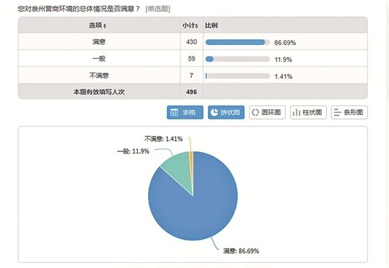 再进入全文