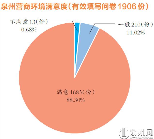 建议先扫读标题与摘要